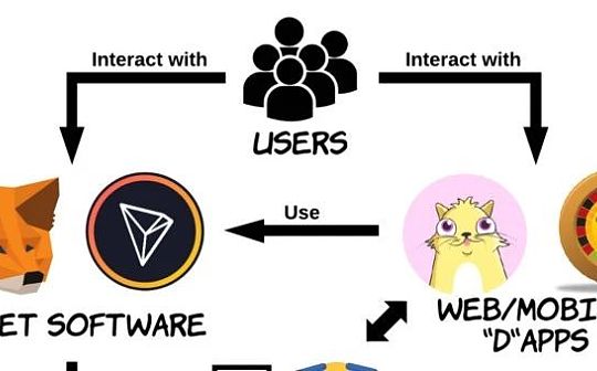 Dapp后端架构 安全性和设计模式