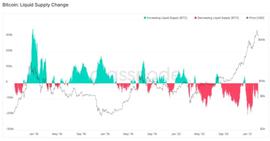 比特币:从2013和2017年比特币的下跌周期中，我们能学到什么？_最新比特币价格美元