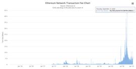 ASH:ETH进入通缩?EIP 1559正式进入初审,距离以太坊史上最大升级之一越来越近_EOS