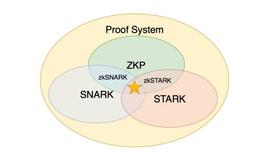 MAR:zkEVM:以太坊扩容的未来_zksync币价格