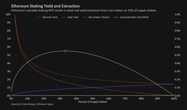 DEF:末日险情——再质押：不怕它们失败，就怕它们成功_ETH