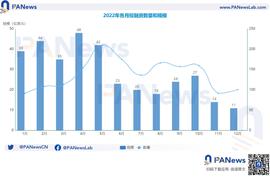 SEA:2022年投融资年报:公开融资事件1660起共348亿美元,基础设施赛道最热门_pendle币发行量
