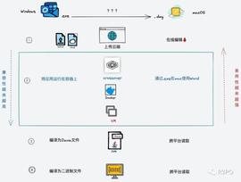 熊市暗战:ZK EVM会结束公链的纷争吗？