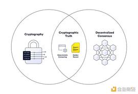 ETH:全方位拆解 DAO 并探索其在 Web3 的应用_DEFI