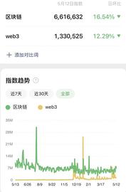 WEB:Web3到底是什么?和区块链有啥关系?_WEB3