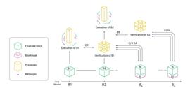 TOKEN:Messari:进入Flow区块链宇宙_mayatoken