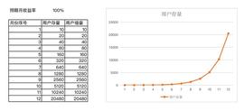 NFT:如何打造可持续的 X to Earn 经济体系_web3域名后缀