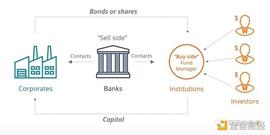 以太坊:探究 DeFi 在现代金融体系中的位置_CRYPTO