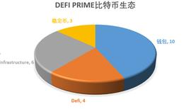 ECO:比特币生态的新视角:从基石到桥梁 未来这些项目值得关注_Filecoin 12Month