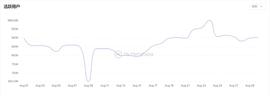 WEB3:2022年8月GameFi行业月报_TAD