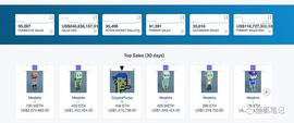 DNF:DNFT：跨链NFT协议的探索_比特币