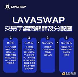 ECO:金色百家谈 | Newland上线LAVAswap 打造Heco生态效应新范式_BOX