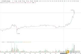 比特币:首发 | 浅谈去中心化交易所的机遇_丘比特币一个多少人民币