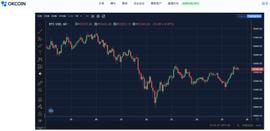 DEFI:链上周报:比特币开启调整,DeFi项目集体爆发_Defi Gold