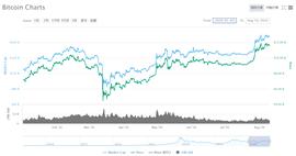 EFI:观察 | 庚子变天,比特币起舞?_Defilancer token