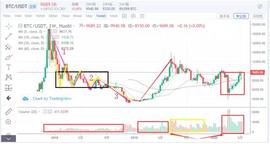 GRAM:全面回顾过去2年比特币的走势,以此预测未来_milestoneBased