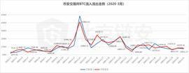 BTC:比特币链上数据3月扫描：暴跌洗牌之月，HBO三大所趋势全揭秘_小比特币图片大全