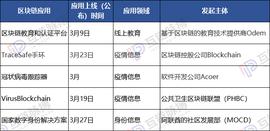 BTC:海外区块链防疫和中国对比:用例范围有限 缺乏政府身影_区块链的核心是什么