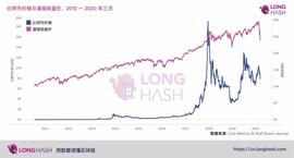 ONG:新一轮比特币大洗牌！逃离还是坚守？_WTWOOL价格