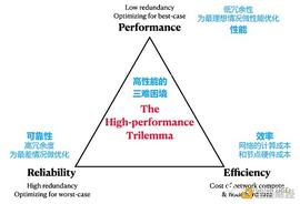 SOL:从以太坊到Aptos 谁能找到“三角难题”的终极答案?_LanaCoin
