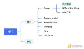 NFT:复盘BitKeep增长路径 如何用Web2的增长经验渗透Web3？_bitkeep有人向我转了三万虚拟币