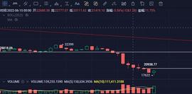 BTC:6月19日行情分析:四小时周期反弹_EOP