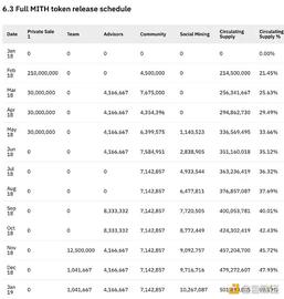 TOKEN:挪用22,000ETH、4年推10个垃圾项目 麻吉大割黄立成加密往事_FamilyToken