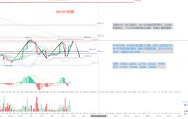 加密货币:冷风说币:上下画门 不要理会 踩准关键节奏 2022.06.08_个人交易加密货币违法吗