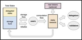SCOR:Sui链能否扛起web 3可扩展性方案大旗？_SCORPFIN价格