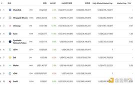 DEX:金色DeFi日报 | 以太坊上DeFi协议总锁仓量突破390亿美元_defi币是什么币