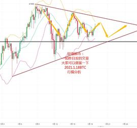 比特币价格:辰逸解币2021.1.18BTC行情分析预测_比特币价格实时行情财富
