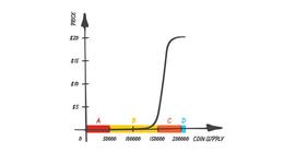 TOK:首个 Web3 原生电影节:去中心化模式如何重塑电影业_BDAMM价格