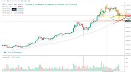 ETH:行情分析丨又是清晨暴跌, 同样的剧情还会继续上演吗?_ltc币的前景怎么样2021