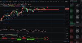 ETH:梁叶论币:1.10 比特币行情分析与操作建议_ETH