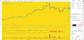 BTC:币圈龙校长:12.28午间 BTC ETH 行情分析及操作建议_BTCU