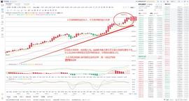ETH:继续看多看方就是不看好_ETHB币