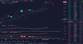 MAD:12.27午间比特币行情分析以及现价单子策略_ADC
