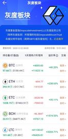 HTT:AOFEX解读:灰度暂停新投资,行情再次大幅回调_wbtc币挖矿app下载