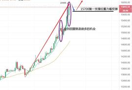 YFI:文森话币:早盘暴涨16000即将兑现 比特币行情分析策略布局_ETH