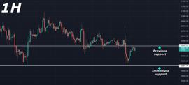 BTC:每日比特币价格预测：交易价格低于 20,400 美元_比特币交易
