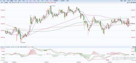 比特币:A股:上证指数上周行情小结(8/07-8/11)_比特币价格今日行情人民币