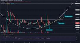 GATE:Floki 价格分析:FLOKI 价格暗示本周上涨 12%,但这只是开始_FLOKI