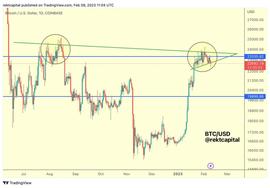 数字货币:比特币（BTC）即将失去关键支撑位_btc价格今日行情美元