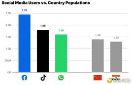 CRV:金色观察|Coinbase Vntures:Web3社交堆栈指南_TTE