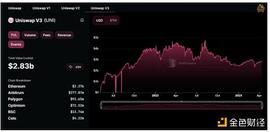 ERG:金色观察|深度解析集中流动性及ve(3,3)对比Uniswap的优势_IDL