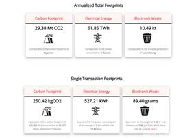 EFI:区块新看点:比特币能源消耗介绍,与VISA支付系统比较_RAD