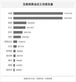 BIT:人人都爱说互联网黑话,互联网黑话是如何流行起来的?_ETH