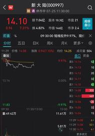 数字货币:多只概念股盘中大涨!数字人民币产业联盟成立,37家单位已加入_数字人民币7月28日全国发行